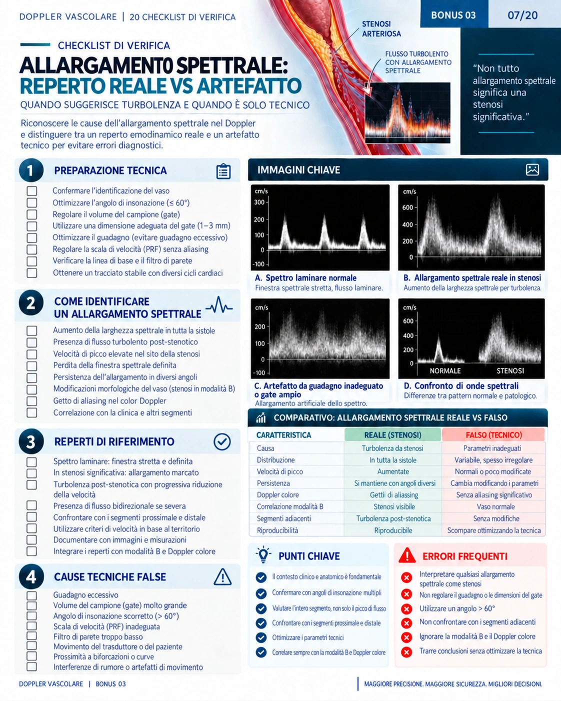 Pagina 7: Allargamento spettrale. Anteprima in italiano del materiale di Doppler vascolare.