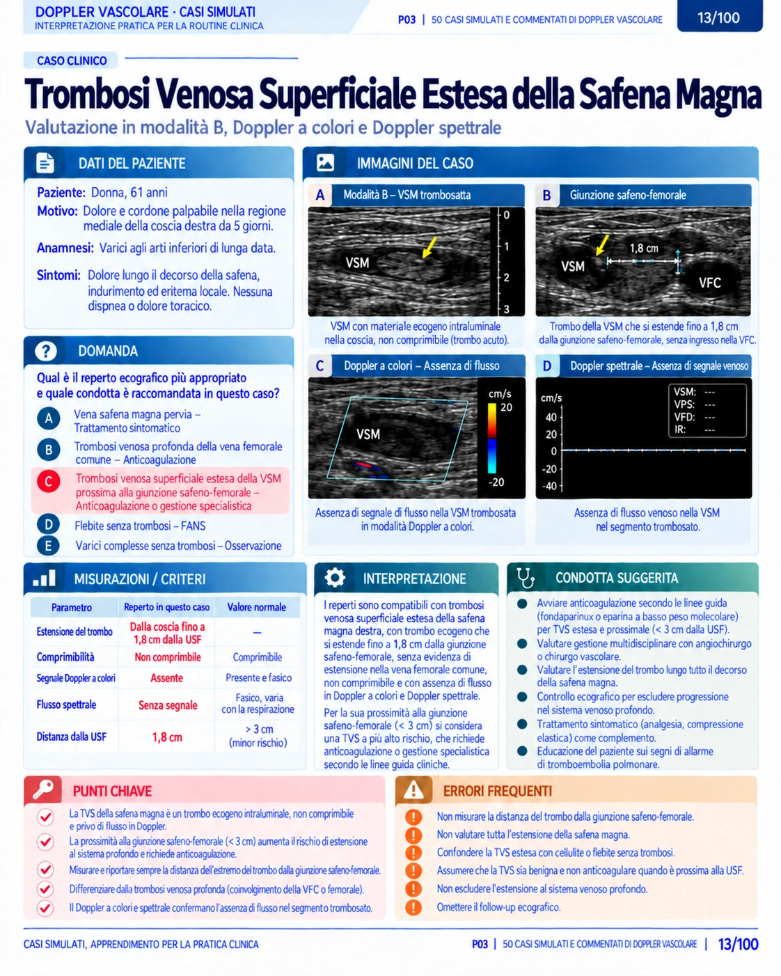 Pagina 13: Caso: trombosi venosa superficiale. Anteprima in italiano del materiale di Doppler vascolare.