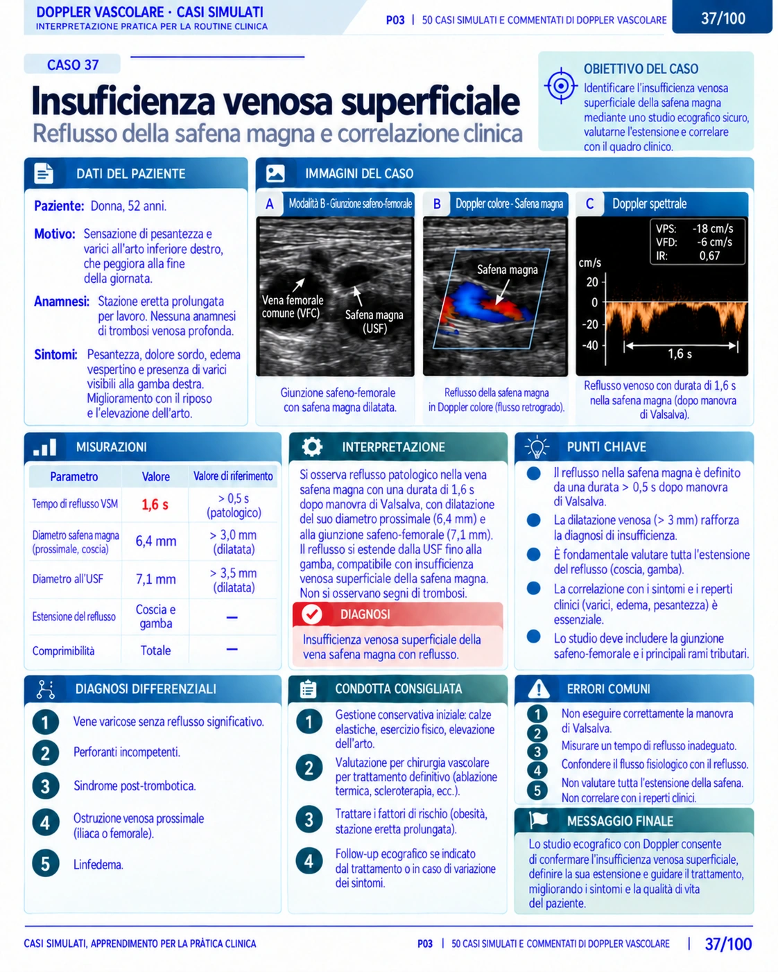 Pagina 37: Caso: insufficienza venosa superficiale. Anteprima in italiano del materiale di Doppler vascolare.