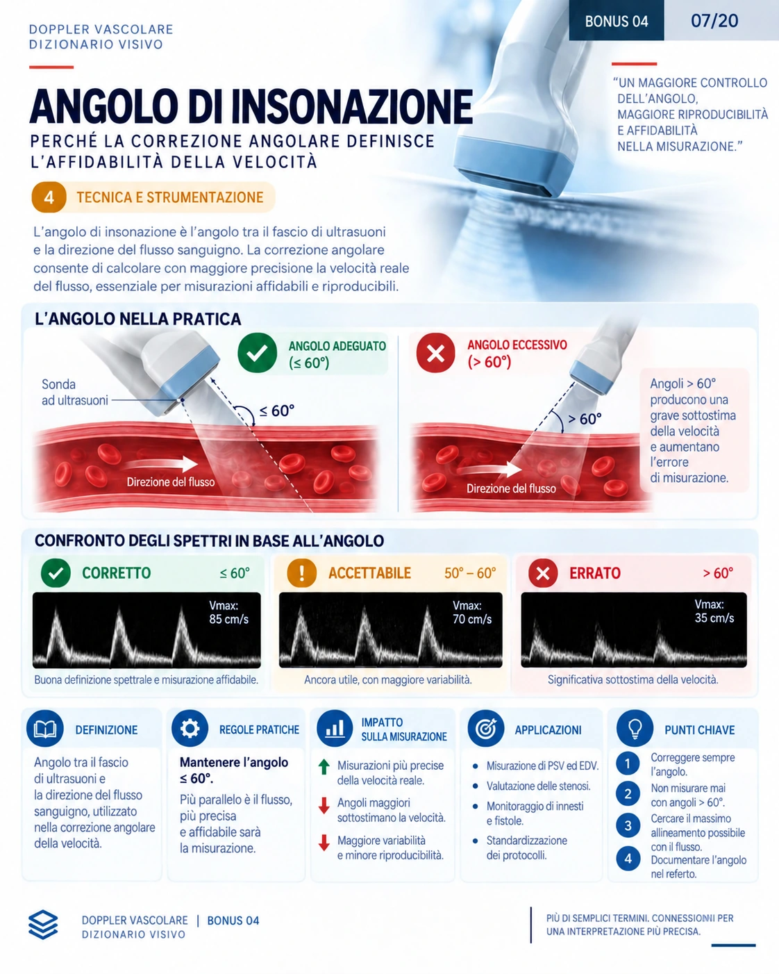 Pagina 7: Angolo di insonazione. Anteprima in italiano del materiale di Doppler vascolare.