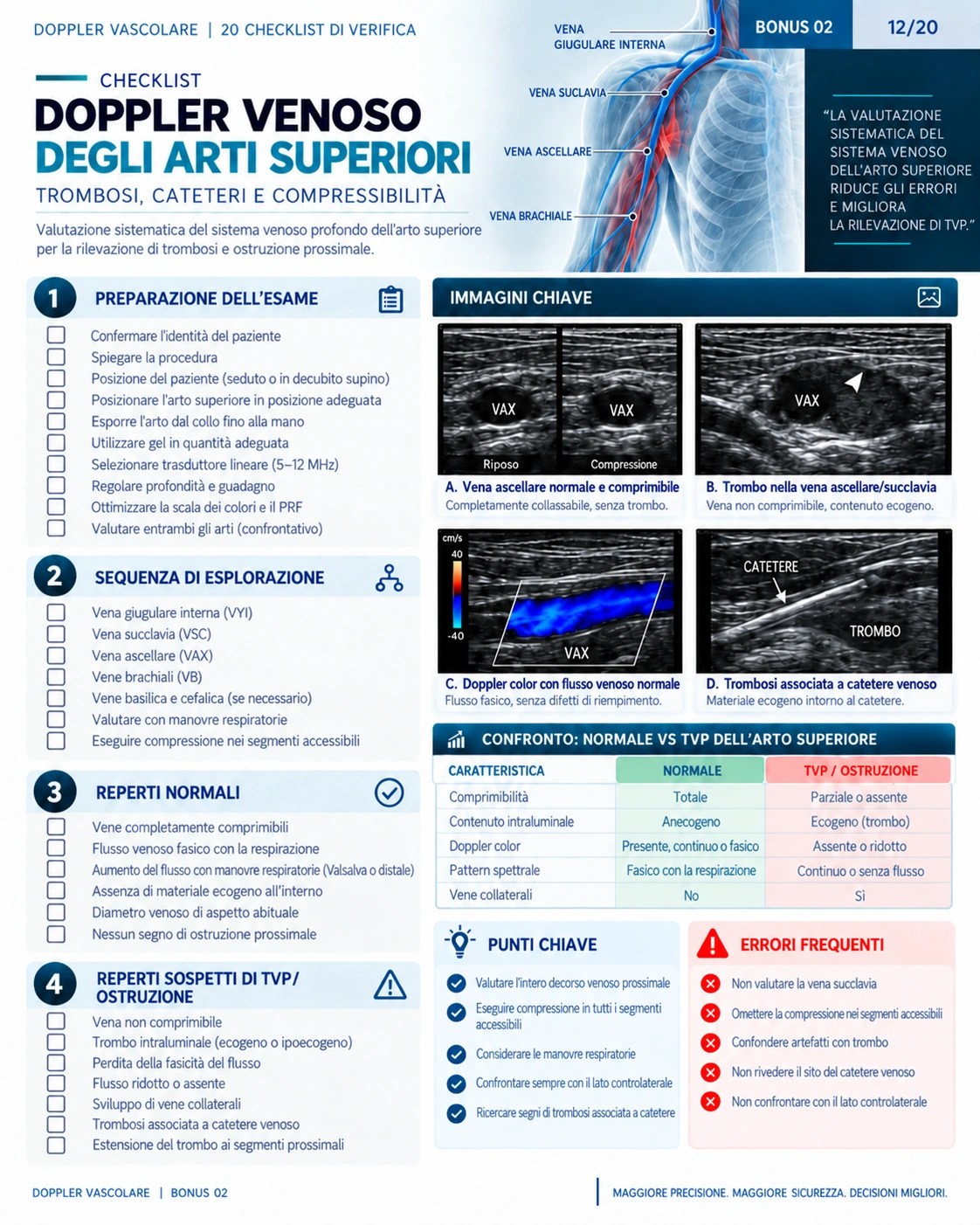 Pagina 12: Doppler venoso degli arti superiori. Anteprima in italiano del materiale di Doppler vascolare.